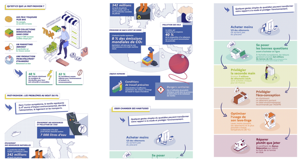 Infographie ADEME, industrie-textile